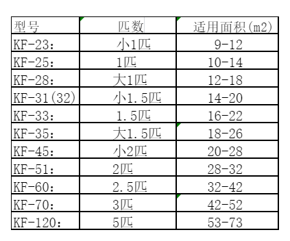 叙永空调维修